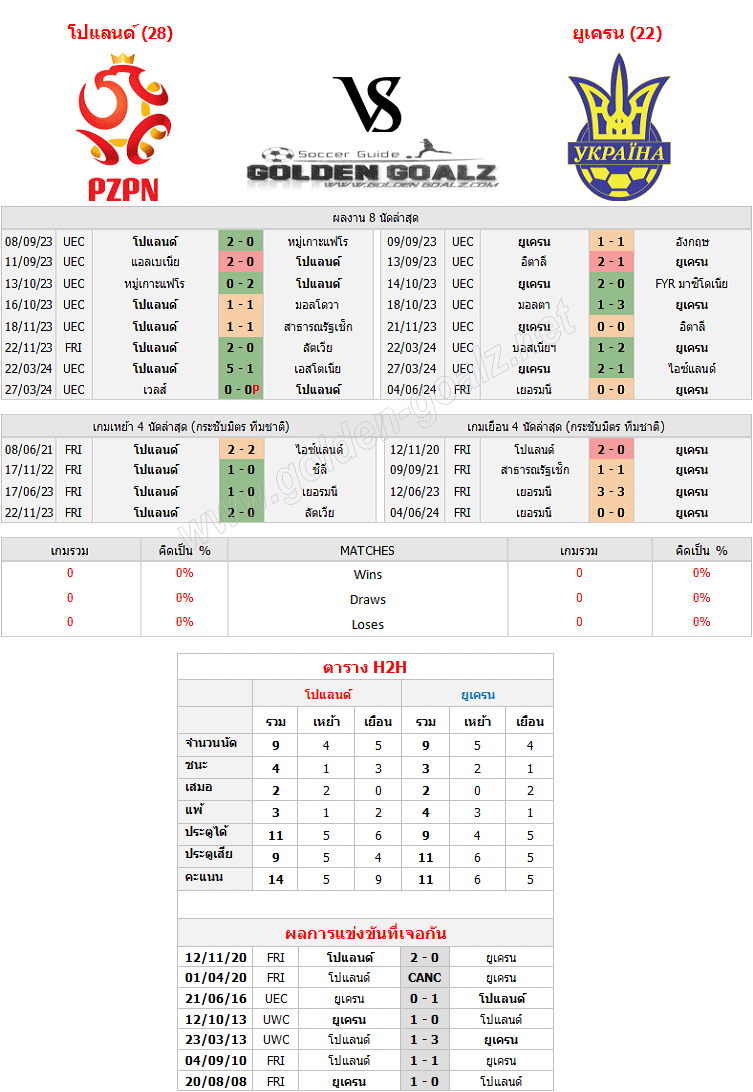 ทีเด็ดบอล ทีเด็ดบอลวันนี้ กระชับมิตร ทีมชาติ : โปแลนด์ - ยูเครน